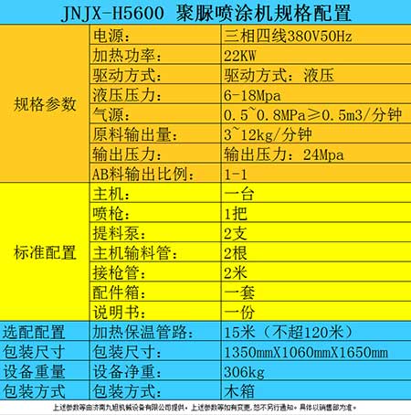 防腐涂料噴涂機(jī)器(圖3) H5600聚脲防腐涂料噴涂機(jī)器參數(shù)表